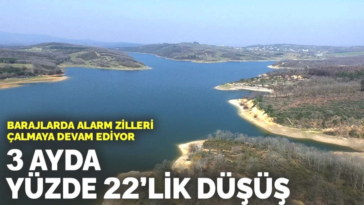 Baraj Seviyelerinde Tehlike! Son 3 Ayda Yüzde 22 Düşüş Yaşandı